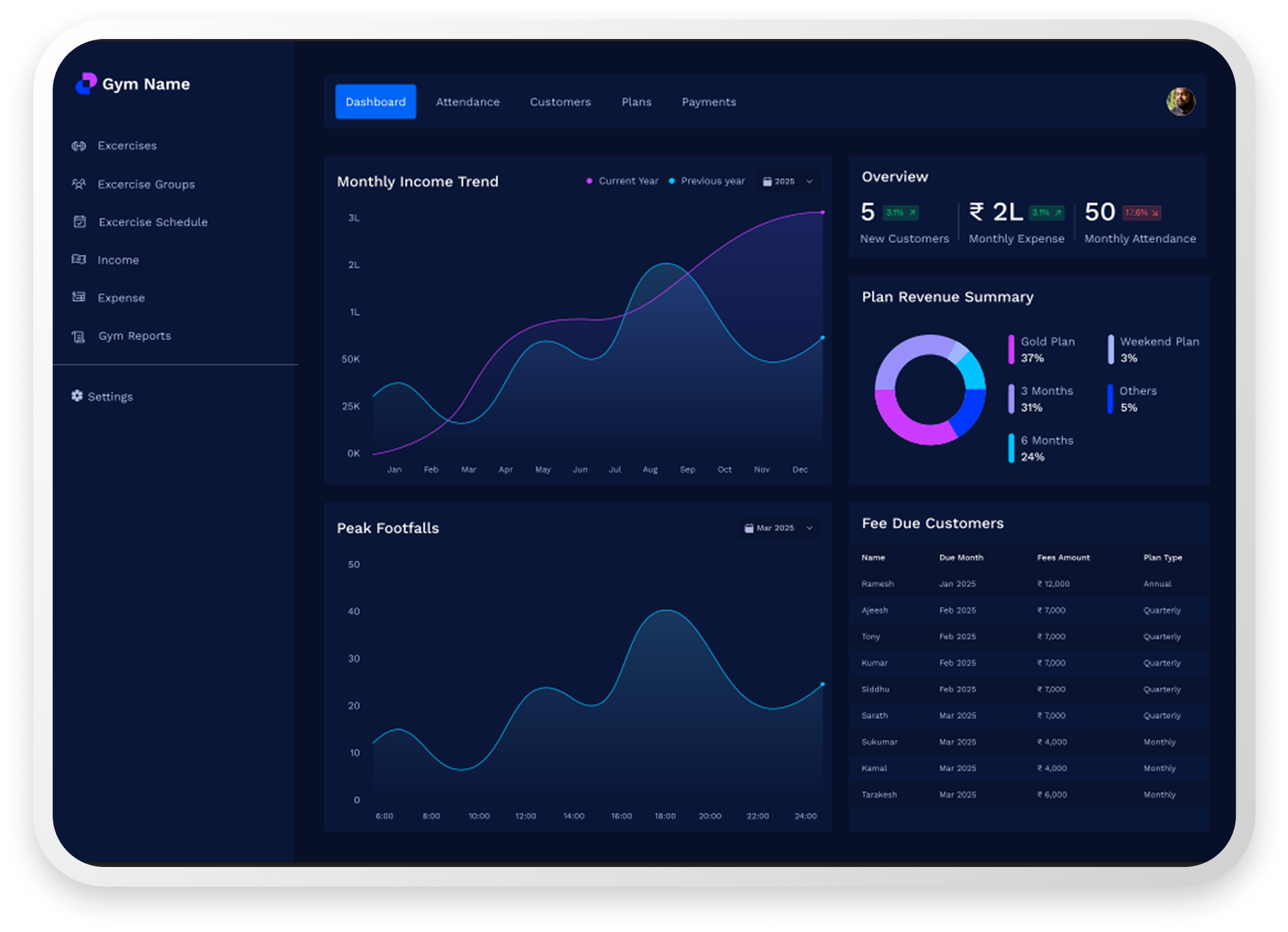 NexoGMS dashboard large screen