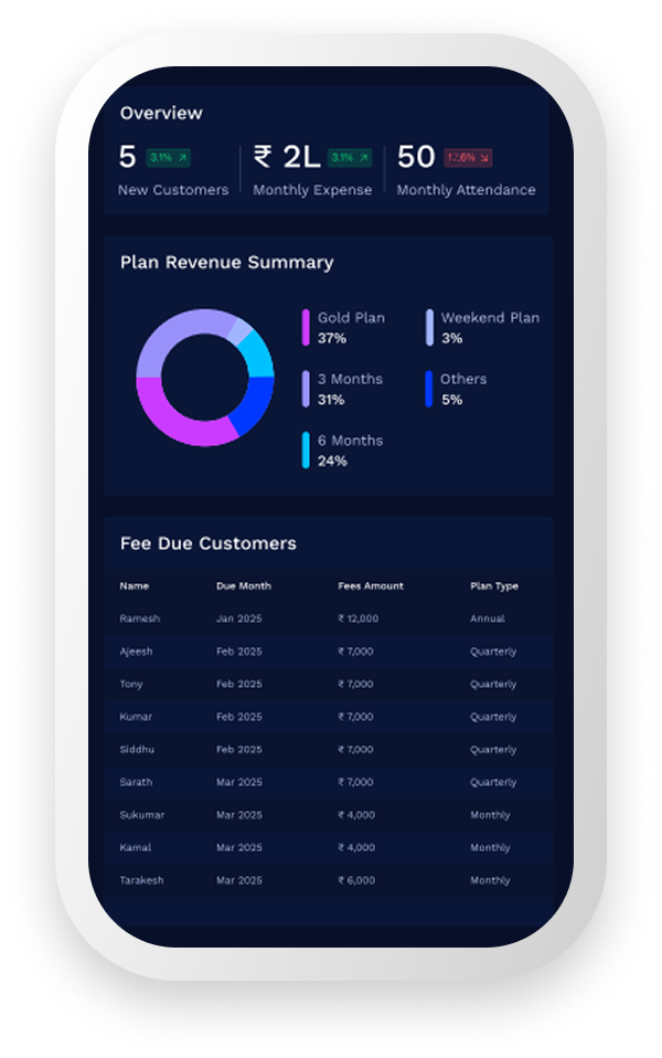 NexoGMS dashboard mobile screen